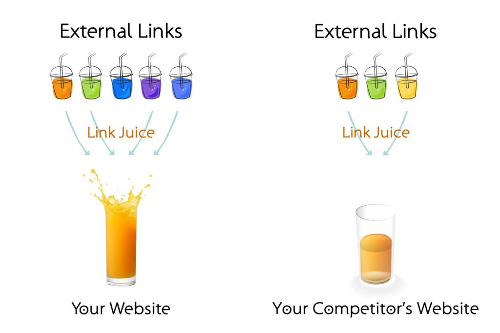 How link juice works