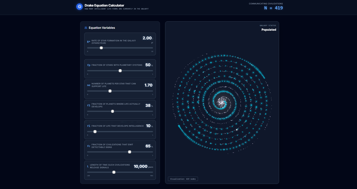 Screenshot of the Drake Equation Calculator